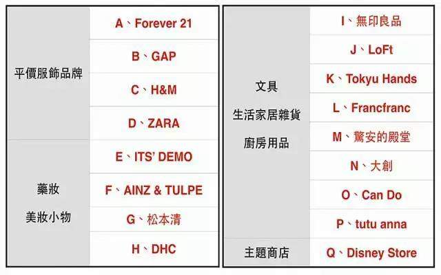 从银座到六本木 手把手教你怎样在东京购物